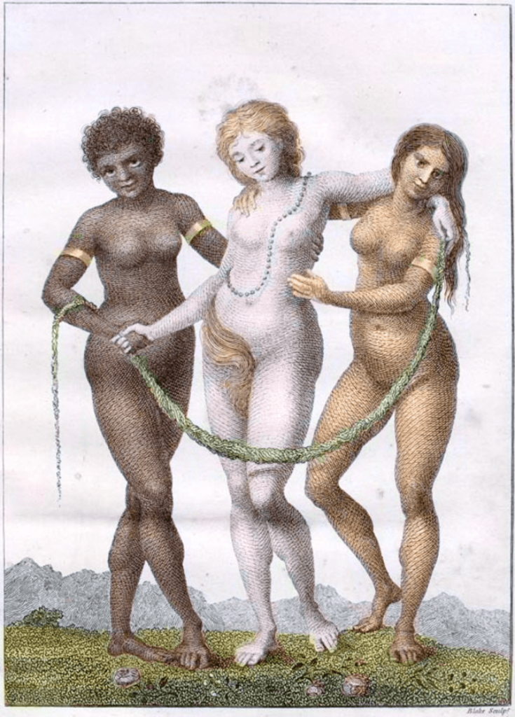 “Europe supported by Africa and America” by William Blake