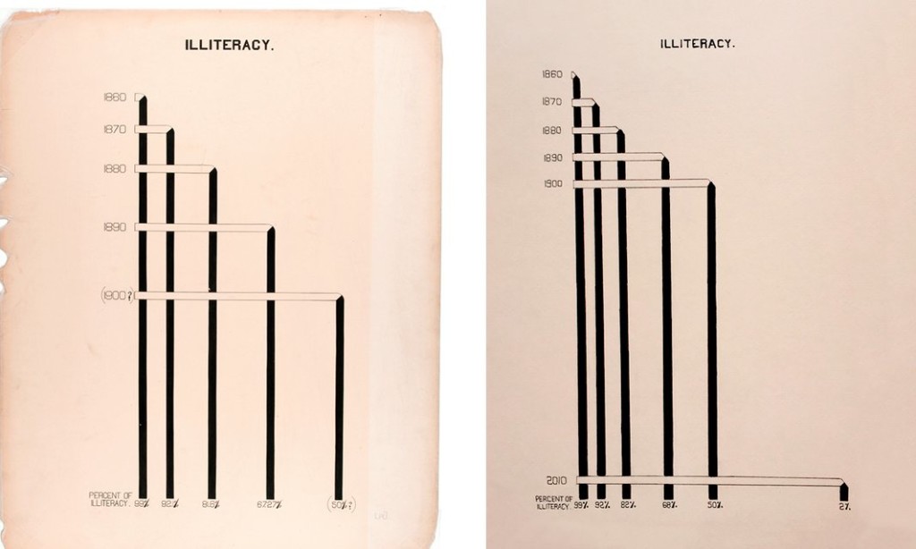 Original illustration (left) created by W.E.B. Du Bois showing date about African-Americans, and updated version (right) by Mona Chalabi Photograph: Mona Chalabi